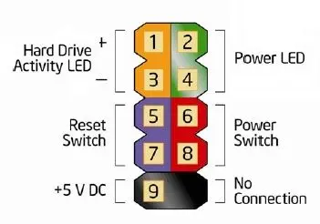 Front panel connectors diagram
